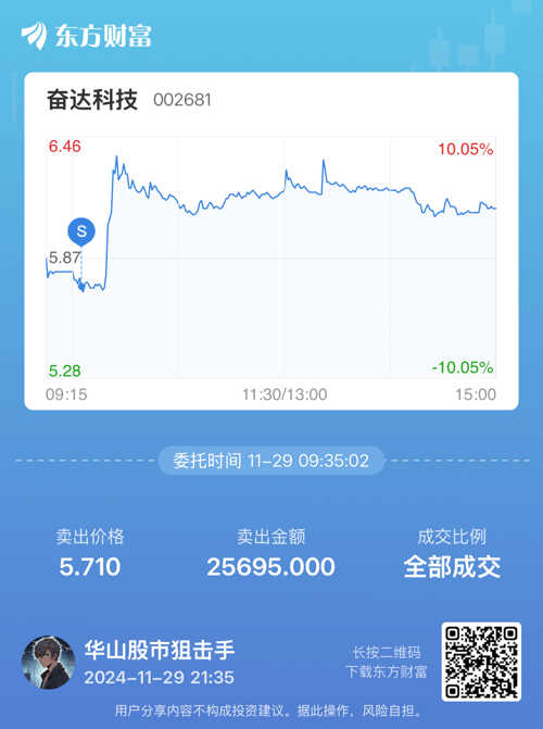 🌟奋达股票，投资新机遇，未来之星🌟