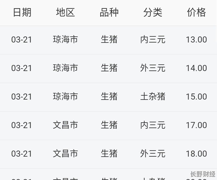 木质家具制造 第238页