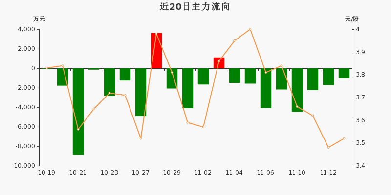 德威新材股价动态更新，行业趋势与公司前景展望