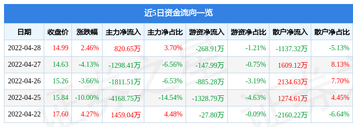 新宝股份股票行情,新宝股份股票行情大揭秘📈