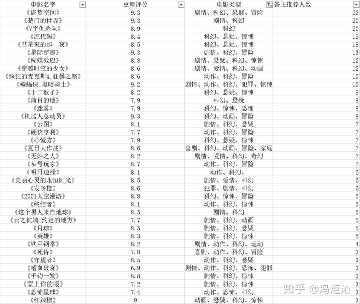 科技与艺术的融合重塑视听盛宴，豆瓣高分电视剧重磅推荐！