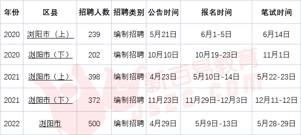 浏阳最新职位招聘大放送，众多岗位等你来挑战