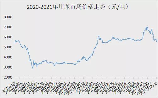 甲苯市场行情分析，趋势洞察与未来展望