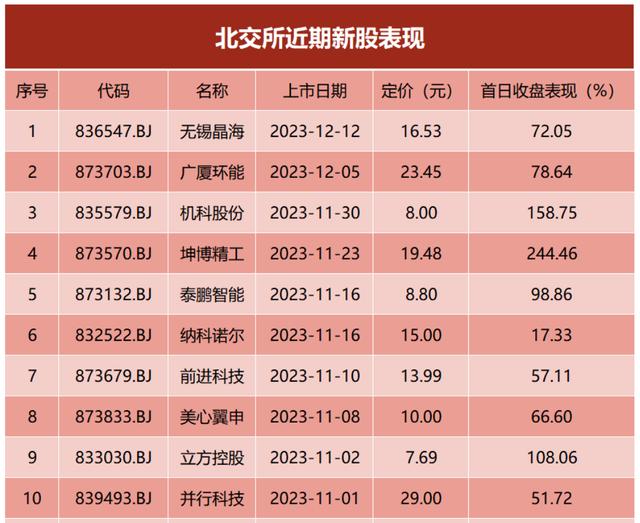 北交所股票购买指南，与旅行美景同行，轻松投资北交所股票！