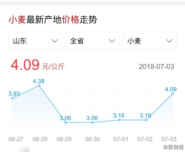 装饰材料 第265页