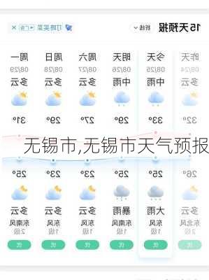 无锡今日天气及深度解析报告