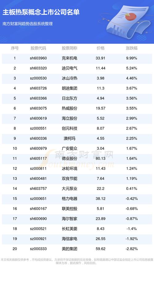 股市新星，002878股票开启人生新篇章