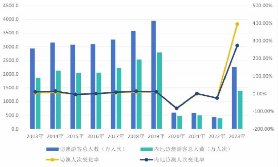 ＂2024澳门天天六开彩记录＂的：策略调整改进_互联版8.93