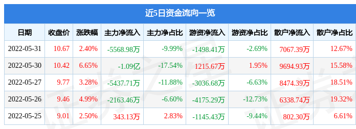 恒逸股票行情,恒逸股票行情的深入解析与观点阐述