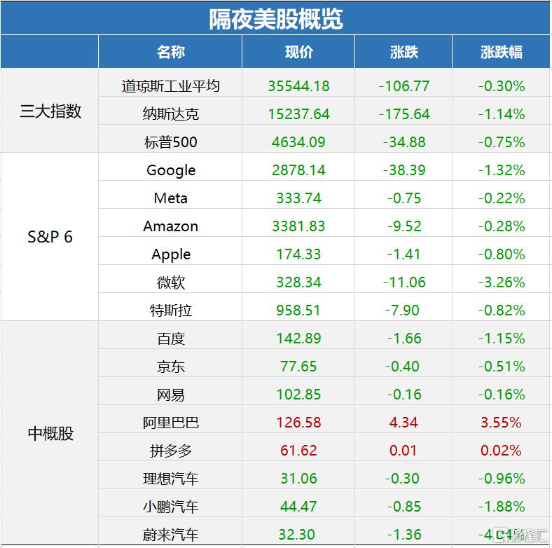 美联储最新资讯获取指南及解析