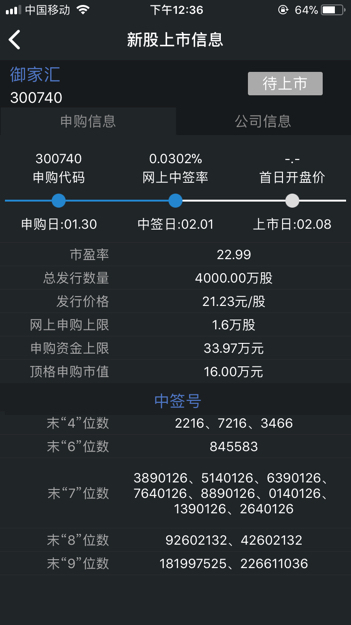 美年大健康上市股票代码揭秘及市场洞察📈💼