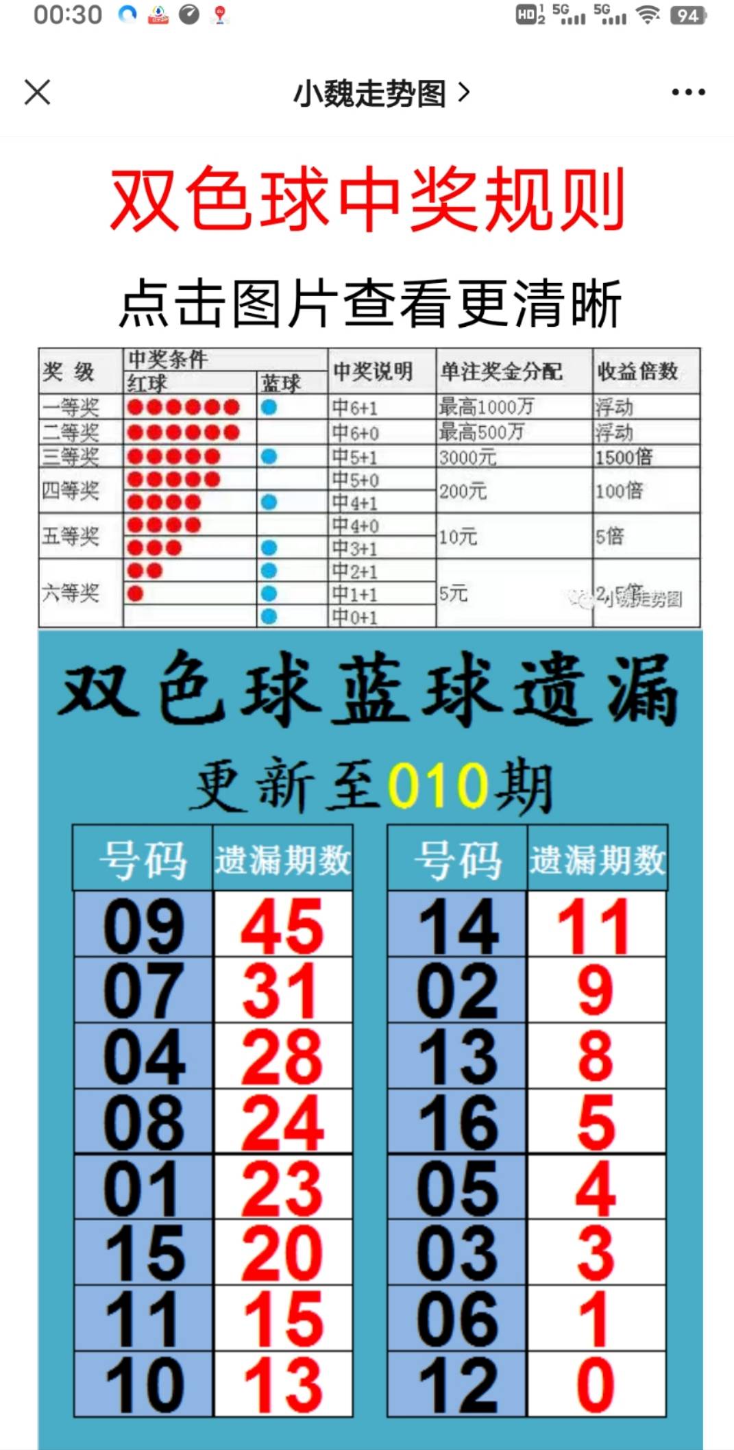 ＂新澳天天开奖资料大全最新54期＂的：系统评估分析_味道版7.71