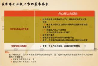 香港创业板上市条件,香港创业板上市条件详解，一步步引导你完成上市之路