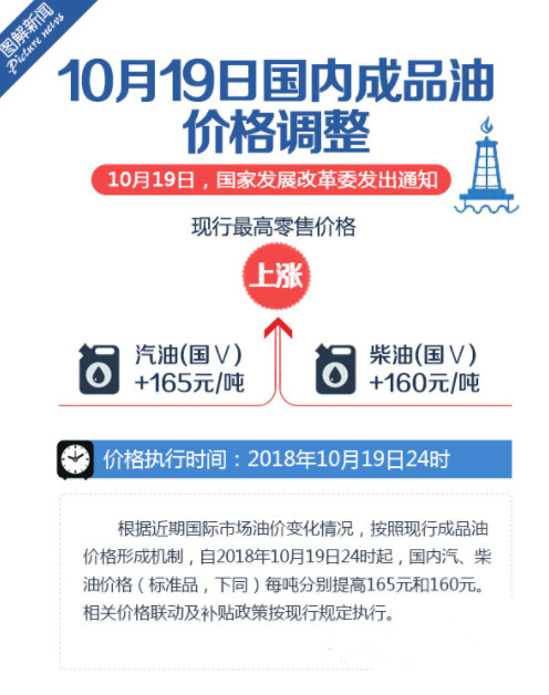 最新调价窗口,最新调价窗口，变化中的学习，成就与自信的源泉