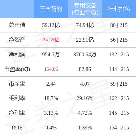 三丰智能股票行情展望，科技领航，未来潜力无限