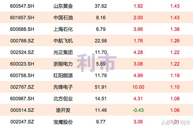 龙洲股份股票重大利好,龙洲股份股票重大利好，喜讯传千里