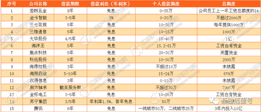 上市企业贷款步骤指南与解析