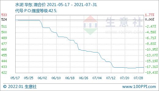 水泥熟料行情，时代脉络下的市场变迁