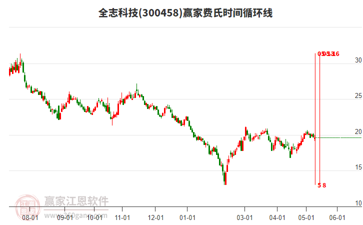 全志科技股票，心灵与自然的美丽遨游之旅