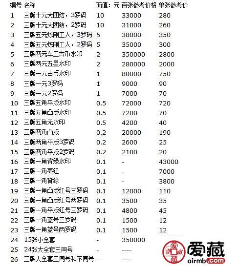 第三套人民币市场价行情揭秘，小巷宝藏小店的秘密与价值探索