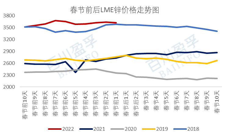 伦铅最新行情动态更新📉
