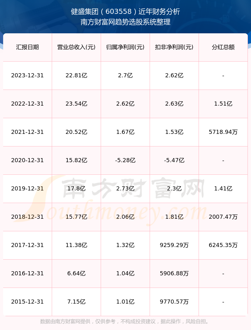 健盛集团股价动态解析，如何关注与理解股价变化趋势