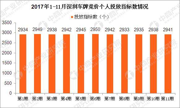深圳小汽车竞价之旅，通往自然美景的心灵之旅