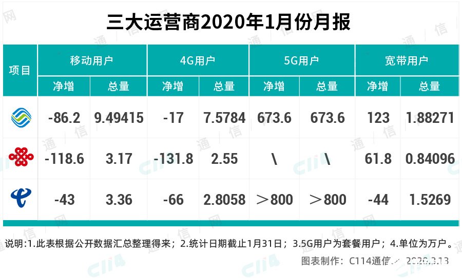 最新指示，任务完成与技能学习详细步骤指南