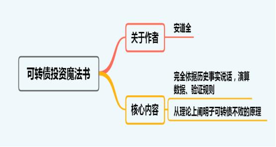 可转债如何转换为股票？探访特色转换秘笈