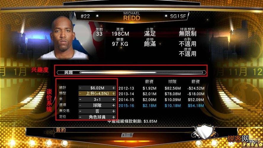 2K14最新名单，变化、学习与自信的力量