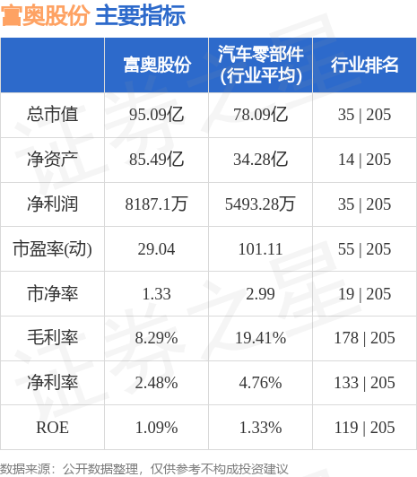 富奥股票行情探秘，小巷中的隐秘宝藏股票动态