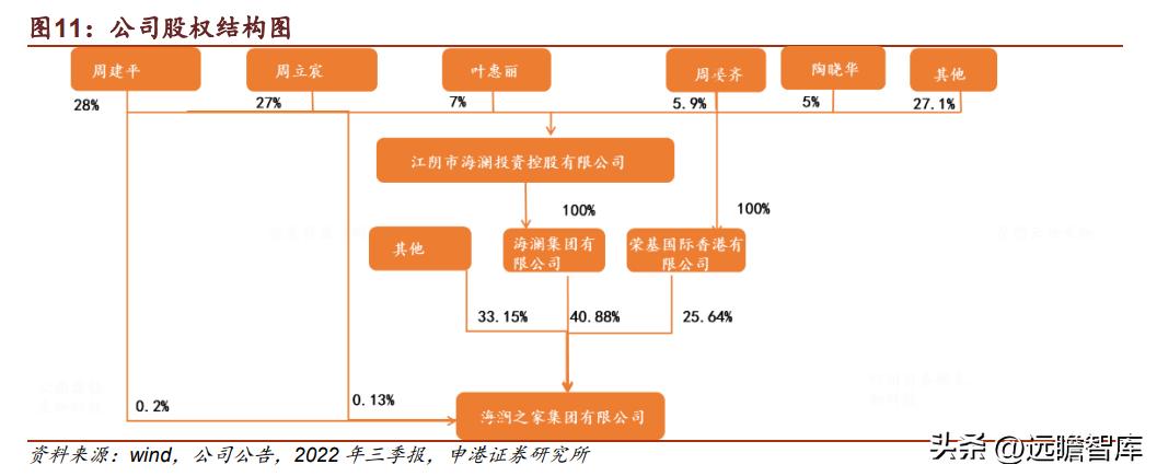 海澜之家上市了吗,海澜之家上市之路，回望其发展历程与地位