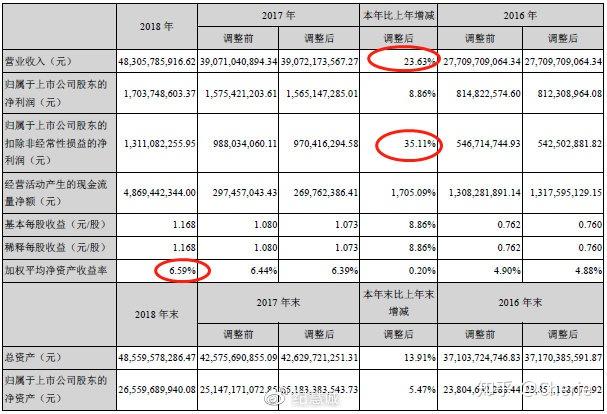 如何深入分析上市公司财务报表，方法与技巧解析