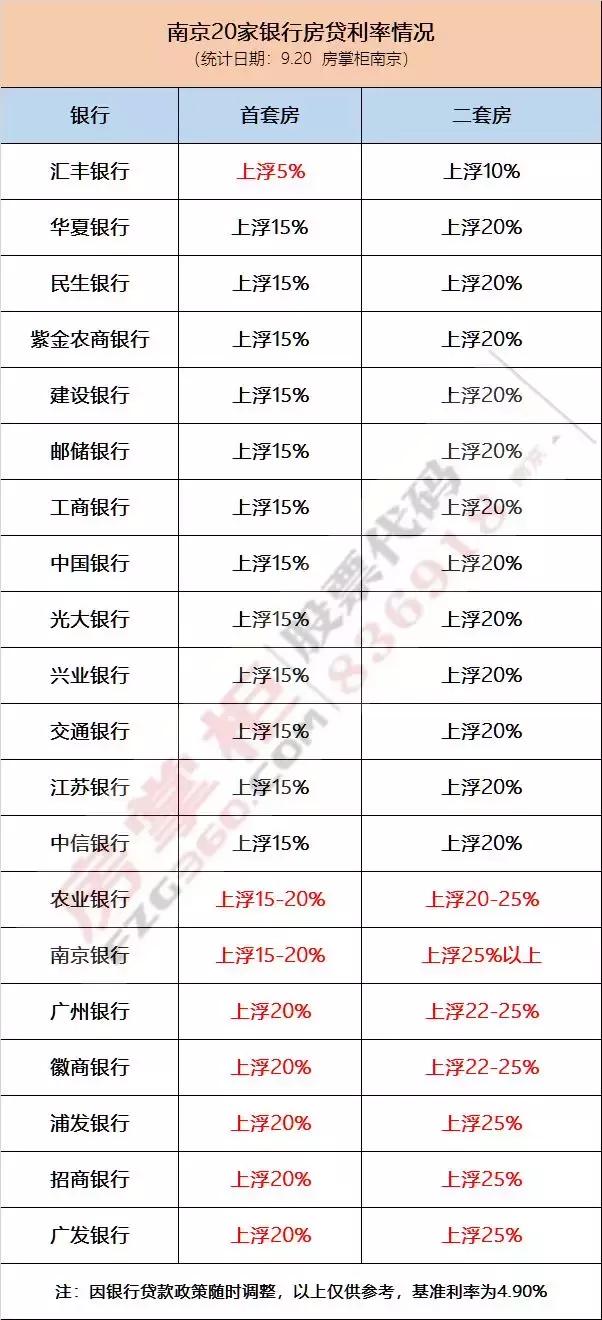 重庆购房利率最新规定与探索自然美景的旅行邀请