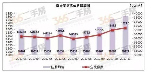 南京今日房价速报，家的温暖与友情的深度体现于房价之中