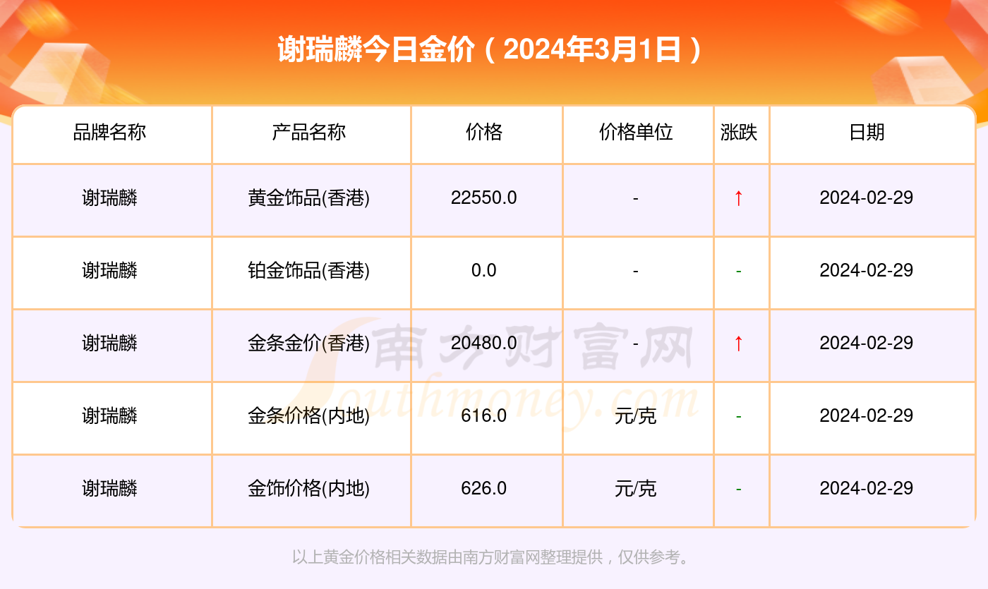 黄金价格查询，探索黄金之路的学习与成长之旅