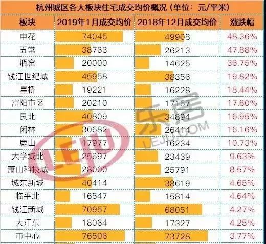 杭州大江东最新房价行情及深度分析