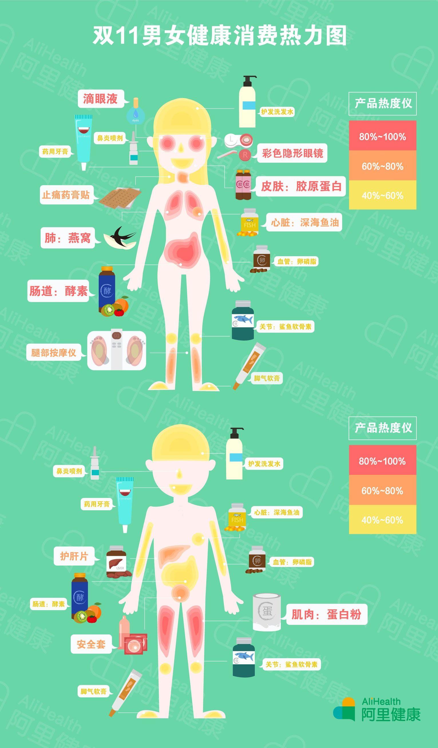 东方阿胶上市，焕发活力，光彩照人的健康之选！