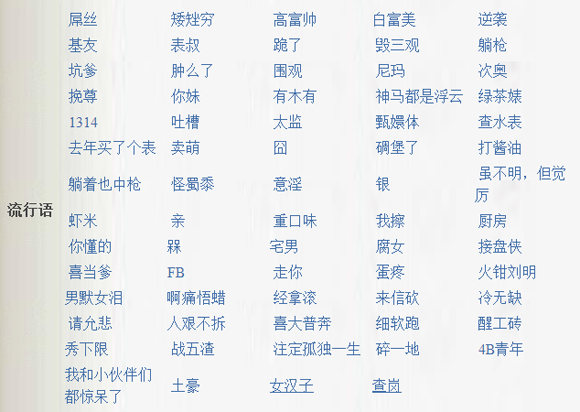 最新流行词汇下的温馨家庭故事