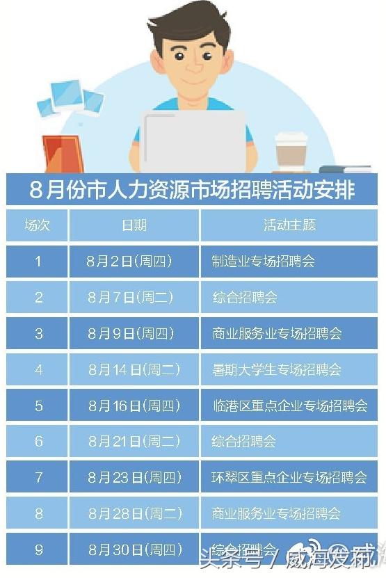 威海招聘网最新招聘，时代脉搏与人才交响会