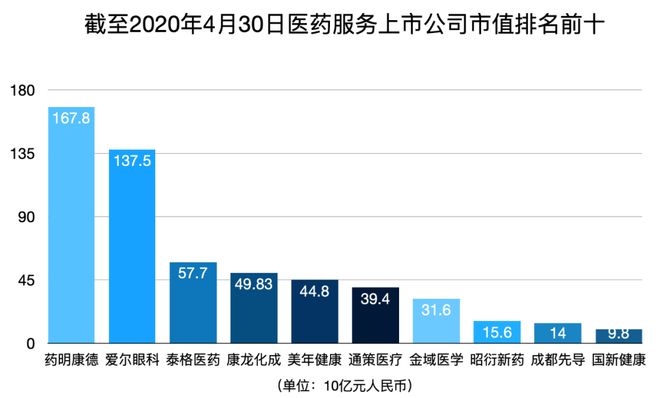 医药行业上市公司的日常揭秘，奇妙事实与上市公司一览表