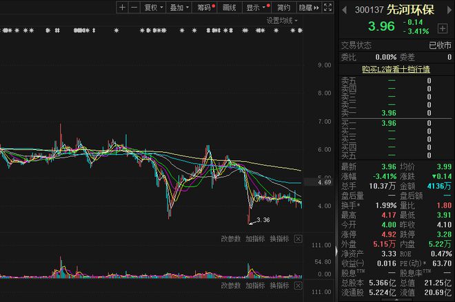 先河环保股票，心灵与自然的美妙之旅探索