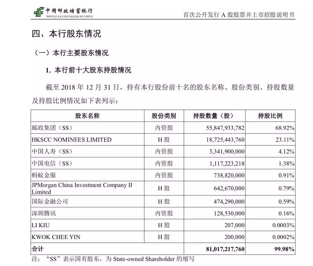 揭秘邮政股票代码背后的股市秘密，邮政股市密码大揭秘！