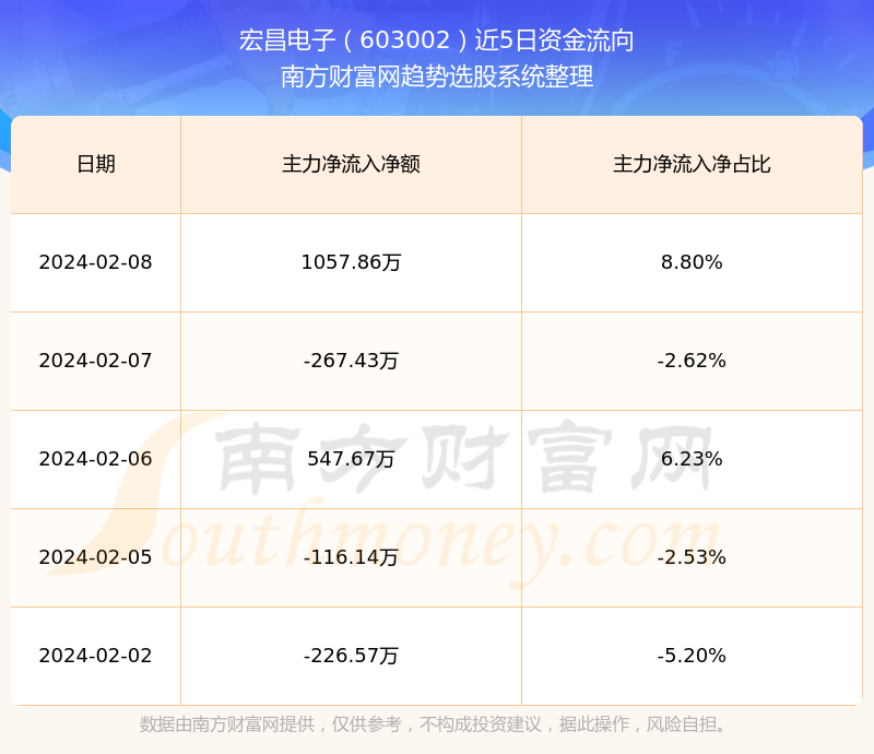 宏昌电子股票，科技先锋，未来投资之选