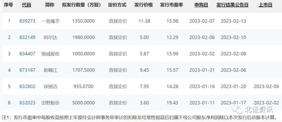 敲定价格的温馨日常之旅