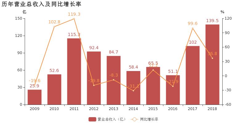 【图片链接:北方稀土的环保治理举措】