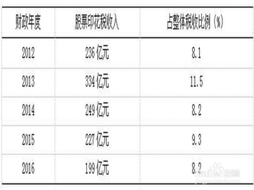 学习变化，股票印花税计算方法与自信成就感的旅程
