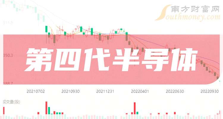 半导体上市公司龙头深度解析与观点阐述
