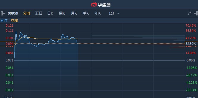 核信上市时间及温暖时刻概述