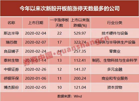 四月新股上市，开启自然美景之旅的入场券